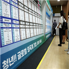 채용,취소,연기,통보