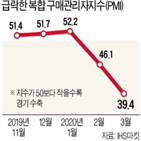 글로벌,경기,복합,서비스업,코로나19