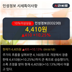 순매도,최근,외국인