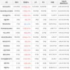 보이,상승세,가상화폐,거래