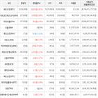 가상화폐,보이,비트코인,상승세