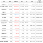 가상화폐,보이,거래,상승세