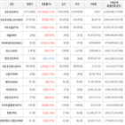 가상화폐,보이,상승세,상승