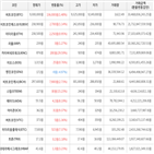 보이,가상화폐,상승세,거래