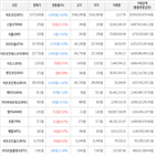 보이,가상화폐,상승세,거래,하락세