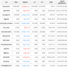 보이,가상화폐,거래,상승세