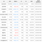 보이,가상화폐,상승세,하락세