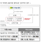 기보,활용,도입,투자,제공