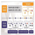 근로,신청,가구,자녀장려금,지급