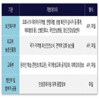 데이터,코로나19,개방,관련