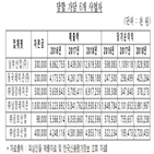 레미콘,업체,금지