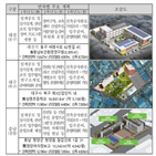 사회적경제,혁신타운,올해,선정,구축