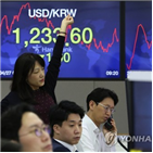 증시,지수,매입,아시아