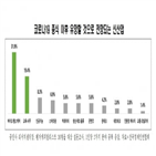 산업,전경련,유망,코로나,헬스케어,선도국