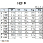 코로나19,감소,금융위기