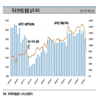 면세점,신세계디에프,코로나19,사업자,현물