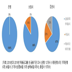 자격시험,한국,자격증,채용,금융권