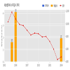 계약,세보엠이씨,기사