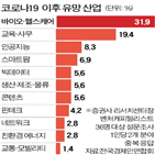 산업,유망,전경련,분야,선도국,이후