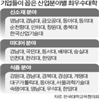 대학,평가,학과