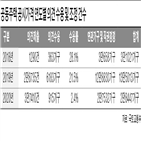 공시가격,9억,의견,작년,하향,주택,공동주택,미만,보유세