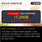 차트,기사,최근