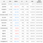 보이,가상화폐,비트코인,하락