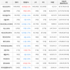 보이,가상화폐,거래,하락세