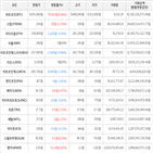 보이,가상화폐,거래,상승세