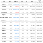 보이,가상화폐,비트코인,하락세