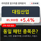 기관,대림산업,상승