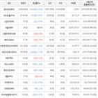 보이,가상화폐,거래