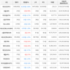 보이,가상화폐,거래,상승세