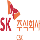 한국투자증권,리스크,분석,디지털,관리