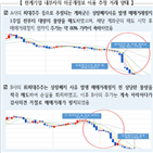 기업,적발,종목,정지,매매거래