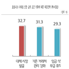 수출,중소기업,악화,코로나19,수출국,감소,10곳