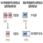 지역사랑상품권,한도,재난지원금,지자체