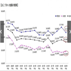 용돈,가계,저축,평균,코로나19,불안