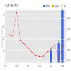 네오셈,계약,기사