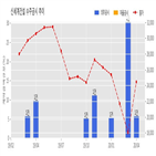 신세계건설,기사