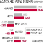 영업이익,LG전자,실적