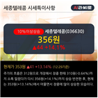 순매도,기관,최근