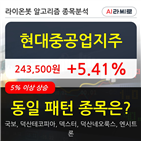 현대중공업지주