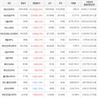 가상화폐,거래,보이,비트코인