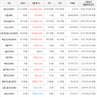 가상화폐,거래,보이,상승