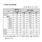 코로나19,국민연금,수익률,상승