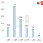 휴게음식점,서울,창업,폐업,인허가