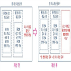 렌털,물건,여전사,기간,리스,휴면카드