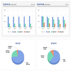 공공기관,부채,지난해,부채비율,이후,전환