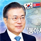 국제포럼,동아시아철도공동체,설립,정부,추진